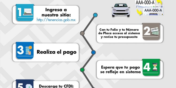 Estímulos fiscales a los contribuyentes en Quintana Roo para cumplir con cambio de placas, según dicen