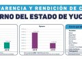 Gobierno del Estado entrega el IV Informe Trimestral 2019, en donde se describen las finanzas estatales de todo el año, según dicen