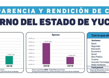 Gobierno del Estado entrega el IV Informe Trimestral 2019, en donde se describen las finanzas estatales de todo el año, según dicen