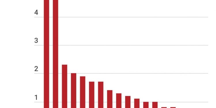 En 2019 más de 3800 feminicidios en América Latina