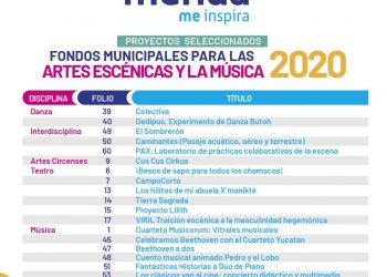 Más proyectos de música y teatro para Mérida dan a conocer los seleccionados del Fondo Municipal para las Artes Escénica y la Música 2020