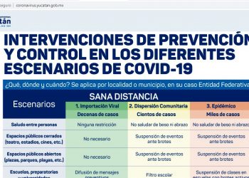 El gobierno del Estado de Yucatán puso en marcha un sitio de internet en donde se puede consultar toda la información oficial relativa al coronavirus Covid-19, y una línea de atención telefónica