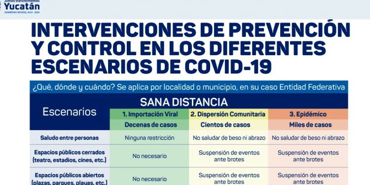 El gobierno del Estado de Yucatán puso en marcha un sitio de internet en donde se puede consultar toda la información oficial relativa al coronavirus Covid-19, y una línea de atención telefónica