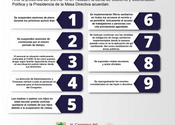 Distribuyen Iniciativa en relación al COVID-19 enviada por el ejecutivo