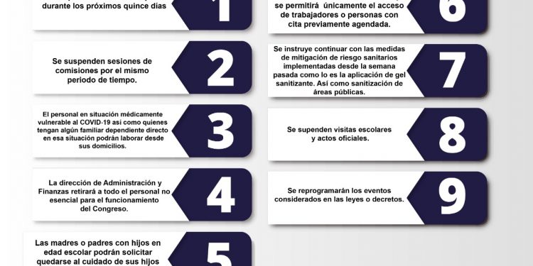 Distribuyen Iniciativa en relación al COVID-19 enviada por el ejecutivo