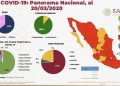 2 fallecidos y 203 casos confirmados de COVID-19 en el país
