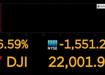 Pánico en Wall Street se contagia a la Bolsa Mexicana de Valores, tras la prohibición de los vuelos con Europa decretada por el presidente Trump