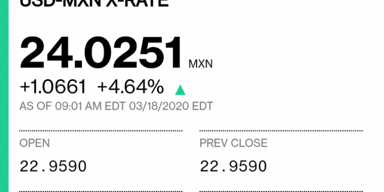 El Banco de México anuncia el establecimiento de Líneas “swap” con la Reserva Federal de Estados Unidos