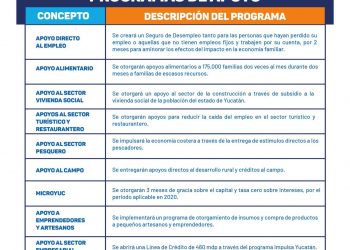Gobierno del Estado propone medidas económicas de apoyo extraordinarias por crisis de coronavirus que dependen de la aprobación del Congreso del Estado