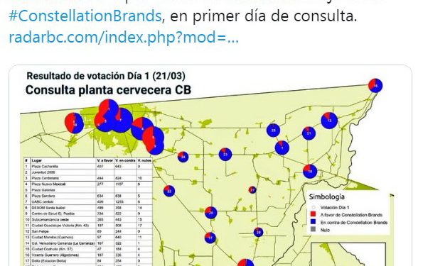 El presidente AMLO y la secretaria de Gobernación, Olga Sánchez Cordero, podrían ser destituidos del cargo y sancionados con penas privativas de la libertad por la consulta pública que se lleva a cabo en Baja California sobre la operación de la planta cervecera de la empresa Constellation Brands: COPARMEX