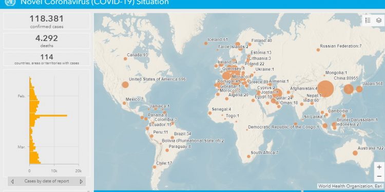 Organización Mundial de la Salud declara que el coronavirus es una pandemia, a contrapelo de quienes la minimizan o acusan a los medios de hacer propaganda negativa