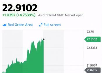 El peso mexicano se intercambió en 23.08 pesos por dólar durante esta mañana en negociaciones internacionales tras caída de Wall Street y temores crecientes a la recesión mundial