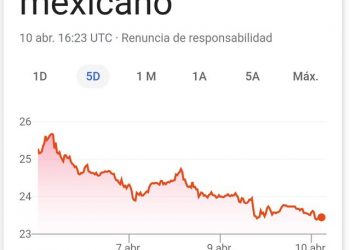 El peso se aprecia tras acuerdo petrolero