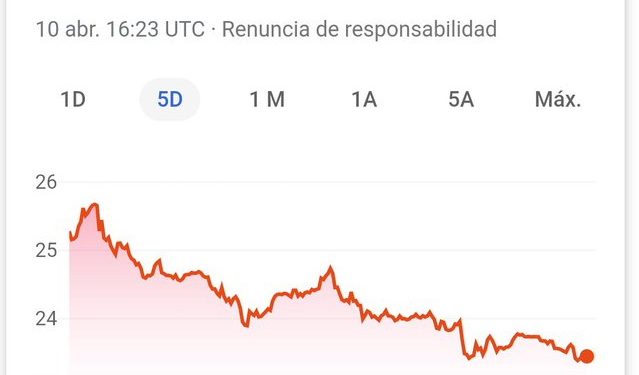 El peso se aprecia tras acuerdo petrolero