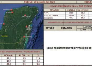 Pronostican temperaturas de muy calurosas a extremadamente calurosas durante el día en la península de Yucatán