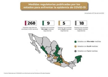 Yucatán, entre los Estados que más han hecho para enfrentar la pandemia de Covid -19, dice reporte de la CONAMER que evalúa las acciones ante la contingencia de coronavirus