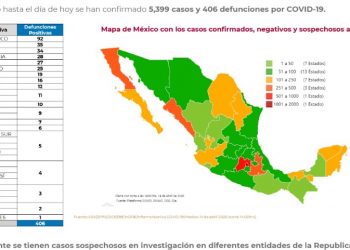 120 casos positivos en Yucatán reporta la SSY y un fallecimiento más