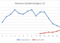 “Sana Distancia” permite control de brote de conjuntivitis en Yucatán