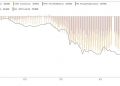 Caída al abismo de los precios del petróleo mete presión a los bancos expuestos por inversiones en el sector del oro negro