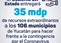 Gobierno del Estado entregará 35 millones de pesos para apoyar a los 106 municipios yucatecos, dijo el gobernador Mauricio Vila