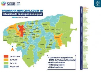 Hoy se detectaron 42 nuevos contagios de coronavirus en Yucatán / Fallecieron cuatro personas más: Dos en Mérida, una en Conkal y otra más en Baca