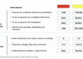 “La reactivación económica de Yucatán se realizará de manera escalonada, responsable, oportuna y condicionada”, dice el gobierno del Estado