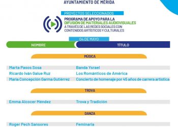 Seguirá en mayo la transmisión de proyectos seleccionados del programa municipal “ Arte en Casa”
