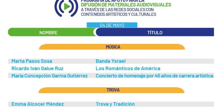 Seguirá en mayo la transmisión de proyectos seleccionados del programa municipal “ Arte en Casa”