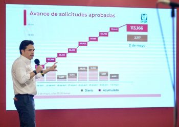 Suman 113 mil 166 solicitudes aprobadas para acceder al crédito solidario por 25 mil pesos: IMSS
