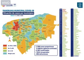 El semáforo del coronavirus en Yucatán se mantiene en naranja / Reportan autoridades 6 fallecidos por  COVID-19