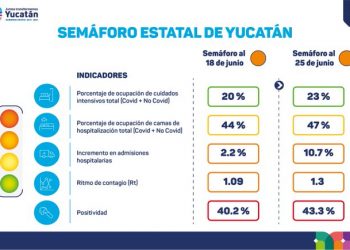 Gobernador Mauricio Vila Dosal convoca a los yucatecos a continuar reforzando las medidas de higiene y prevención ante el incremento de casos de Coronavirus en Yucatán
