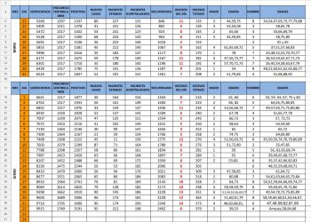 En Yucatán, Covid-19 sesga la vida de menor de 6 meses