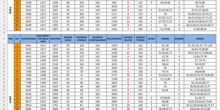 En Yucatán, Covid-19 sesga la vida de menor de 6 meses