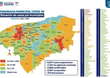 SSY reporta 9 fallecimientos por coronavirus
