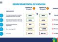 Gobernador Mauricio Vila Dosal se reúne con empresarios yucatecos y hace un “llamado a cerrar filas frente al difícil momento que vive Yucatán”