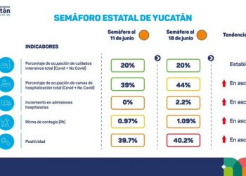 Gobernador Mauricio Vila Dosal se reúne con empresarios yucatecos y hace un “llamado a cerrar filas frente al difícil momento que vive Yucatán”