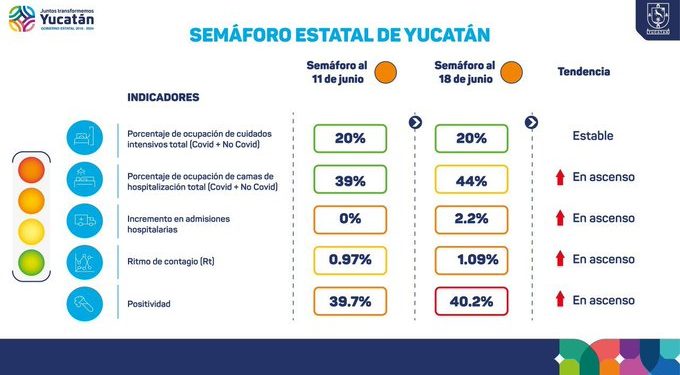 Gobernador Mauricio Vila Dosal se reúne con empresarios yucatecos y hace un “llamado a cerrar filas frente al difícil momento que vive Yucatán”