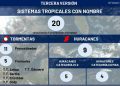 Un nuevo pronóstico aumenta a 20 los ciclones tropicales en la región Atlántico-Caribe-Golfo / En la presente temporada de huracanes, Procivy mantiene acciones preventivas, aseguran