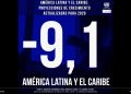 La actividad económica en el mundo está cayendo más de lo previsto dice la CEPAL, la que advierte que Latinoamérica y el Caribe tendrán una caída del producto interno bruto (PIB) de -9,1% en 2020 / Habrá un retroceso de 10 años en los niveles de ingreso por habitante, afirma