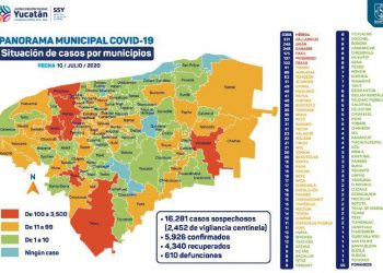 Las muertes por COVID-19 se mantienen en Yucatán en 16 el día hoy / Además, la Secretaría de Salud del gobierno del Estado reportó 113 nuevos contagios en Mérida, 12 en Valladolid, 11 en Ticul, 8 en Progreso, 5 en Kanasín, 4 en Halachó y Tizimín, 3 en Celestún, y 3 foráneos