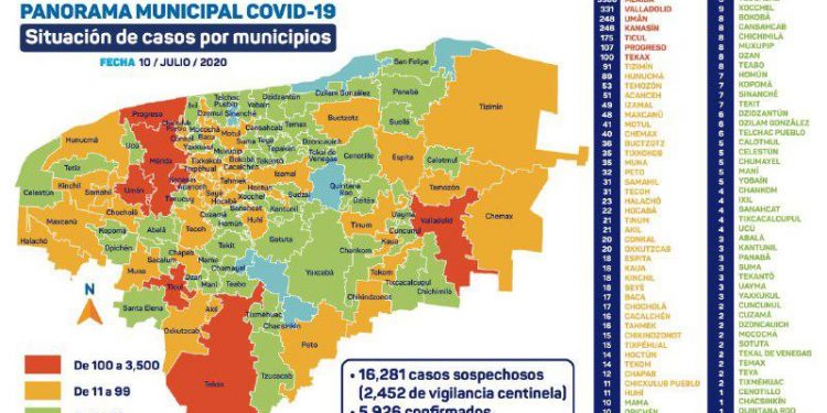 Las muertes por COVID-19 se mantienen en Yucatán en 16 el día hoy / Además, la Secretaría de Salud del gobierno del Estado reportó 113 nuevos contagios en Mérida, 12 en Valladolid, 11 en Ticul, 8 en Progreso, 5 en Kanasín, 4 en Halachó y Tizimín, 3 en Celestún, y 3 foráneos