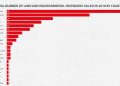 Colombia y Filipinas lideran lista de defensores de la tierra y el medio ambiente asesinados con 64 y 43, respectivamente / Les siguen Brasil y México, con 24 y 18, cada uno / La impunidad generalizada de sus atacantes podría estar impulsando el aumento dice Global Witness / Más de dos tercios de los asesinatos tuvieron lugar en América Latina