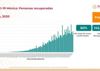 Todavía no hay vacuna: varios países y sus centros de investigación la buscan / Estados Unidos suma 128 mil fallecidos por el coronavirus / Brasil 60 mil y Alemania ve aumentar las víctimas de COVID19 a 9 mil / México suma 29 mil 189 muertos