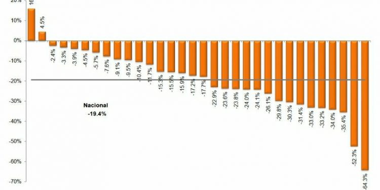 En junio pasado, Yucatán primer lugar en menor incidencia delictiva del país / En junio, la incidencia delictiva en Yucatán disminuyó en 64.3 por ciento, la cifra más baja del país, con respecto al mismo período de 2019
