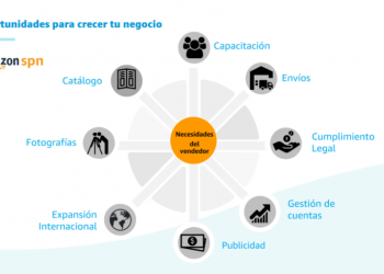 El gobierno de Yucatán establece alianza con Fundación Wadhawani y el Centro de Competitividad de México (CCMX) en “beneficio de las Mipymes”: asesorarán a firmas de rubros como manufactura, tecnologías de la información, comercio, transformación de alimentos y bebidas, textil, servicios médicos y turísticos