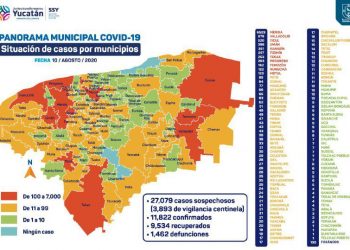 Hoy se reportaron 31 personas fallecidas por COVID19 en Yucatán / Las personas que murieron residían en Mérida, Conkal, Kinchil, Ticul, Yaxcabá, Oxkutzcab, Tizimín, Tixcocob, Umán, Progreso