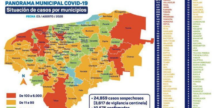 28 fallecimientos se reportaron hoy en Yucatán por coronavirus / Asimismo, la secretaría de Salud reportó que 8,151 pacientes ya se recuperaron y no presentan síntomas ni pueden contagiar