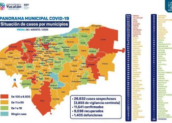 Fallecieron el día de hoy 30 personas que se contagiaron de COVID19 en Yucatán / Entre éstos, un menor de 14 años de Dzilam González, que padecía desnutrición crónica / Además, la Secretaría de Salud del Estado informó que 9,036 pacientes ya se recuperaron