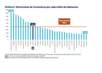 Desde ayer, el puerto de San Felipe se convierte en el municipio con el más alto índice de morbilidad por COVID-19, al desbancar a Ticul y a Temozón / En breve Valladolid y Bokobá se sumaría a la lista de municipios con la más alta tasa de incidencia