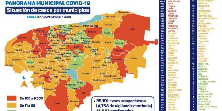 Siguen disminuyendo las muertes por COVID19 / En Yucatán hoy se reportan 302 pacientes en hospitales públicos y 8 fallecimientos, entre los que se encuentran dos personas veinteañeras